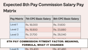 8th Pay Commission Fitment Factor Explained: Meaning, Formula, and Salary Impact