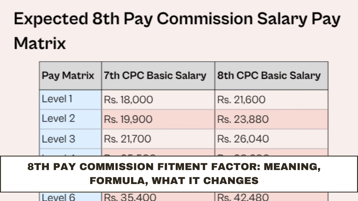 8th Pay Commission Fitment Factor Explained: Meaning, Formula, and Salary Impact